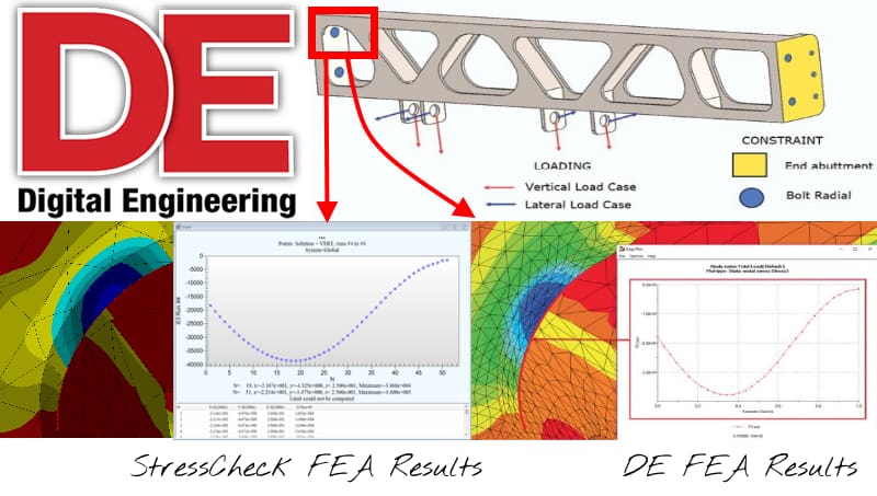 Watch StressCheck Demos of Digital Engineering.com FEA Case Studies