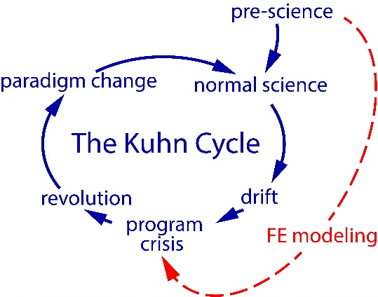 Simulation Governance