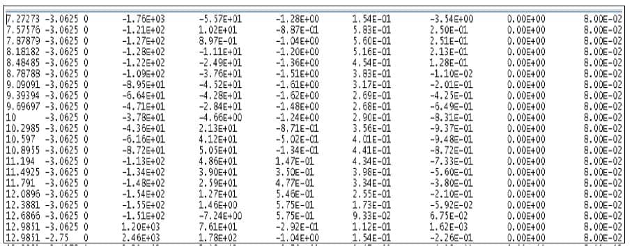 TLAP ASCII Text format.