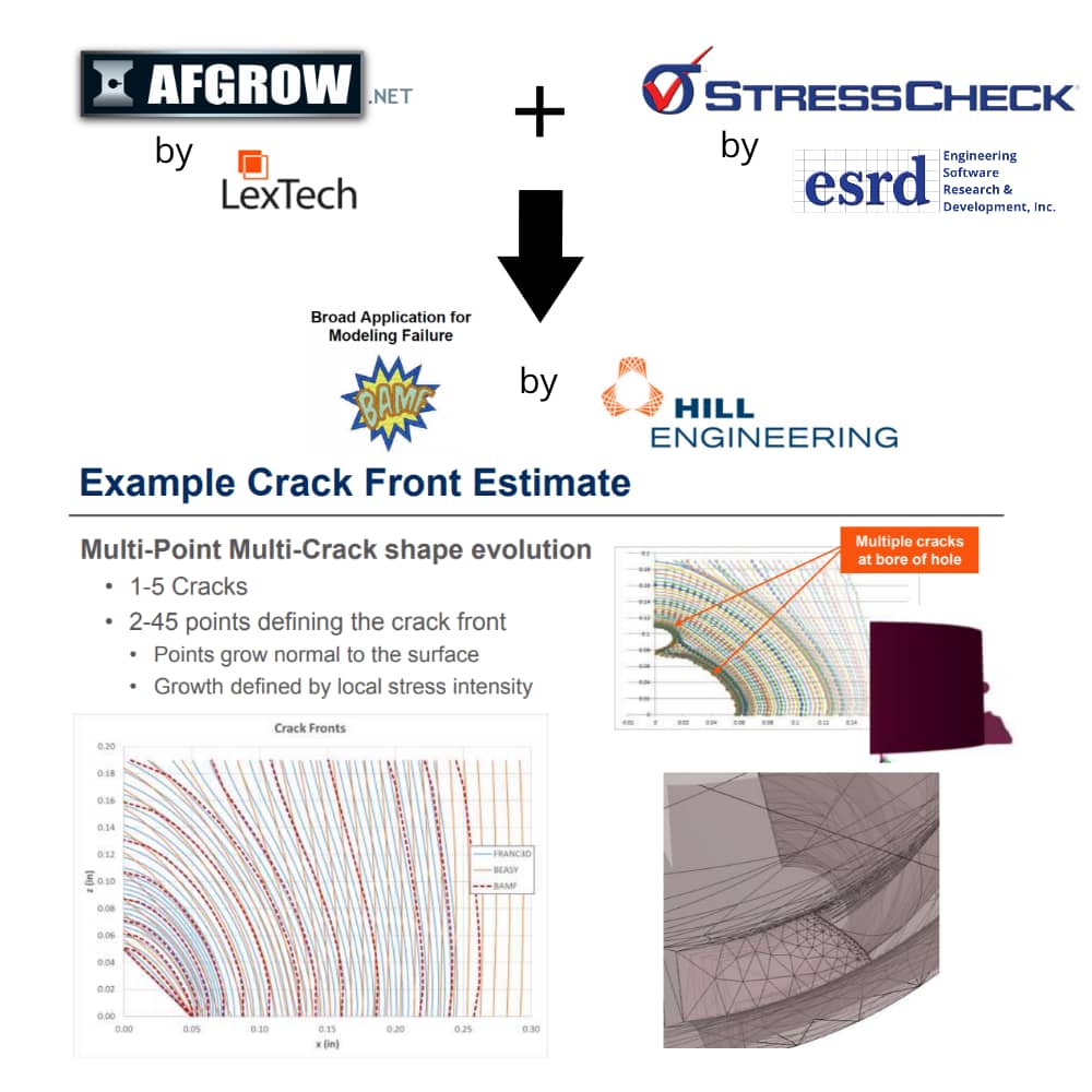 AFGROW (Air Force Growth) Fracture Mechanics and Fatigue Crack Growth  Analysis Software