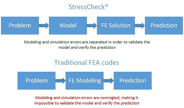 reliability_diagram